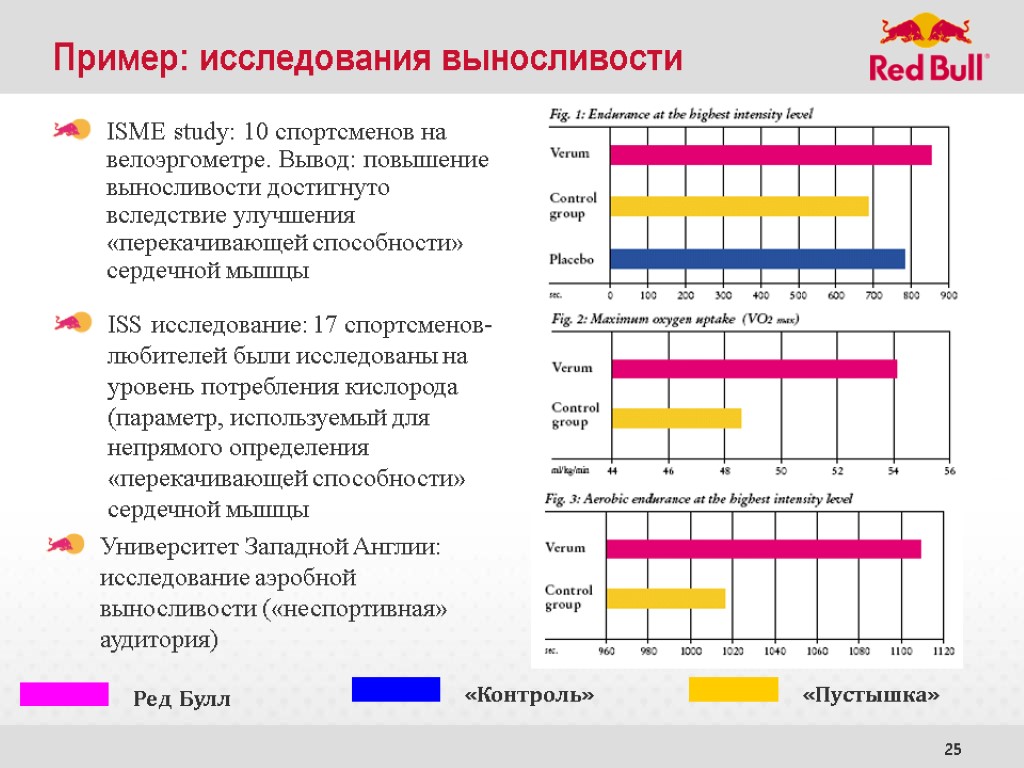 25 ISME study: 10 спортсменов на велоэргометре. Вывод: повышение выносливости достигнуто вследствие улучшения «перекачивающей